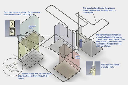 Hide-A-Hose: How It Works