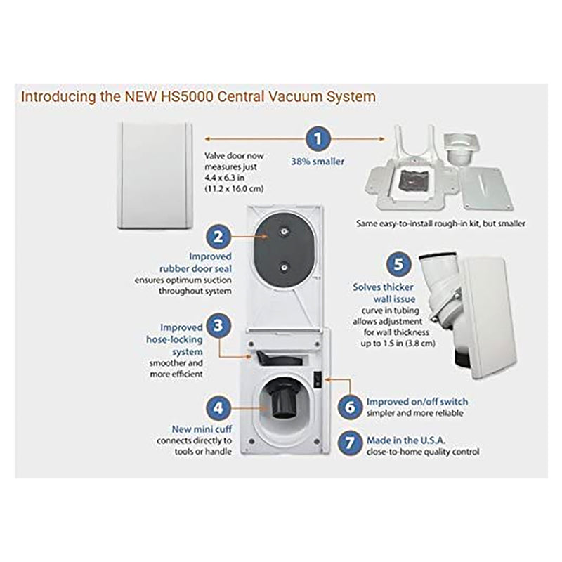 Load image into Gallery viewer, DrainVac DV1R15-CT Central Vacuum with Hide-A-Hose Complete Installation Package (4 Valves)
